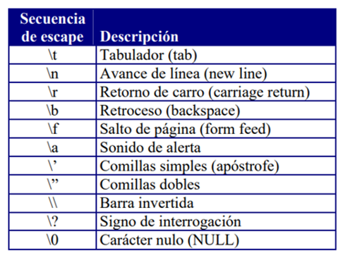 secuencia de escape